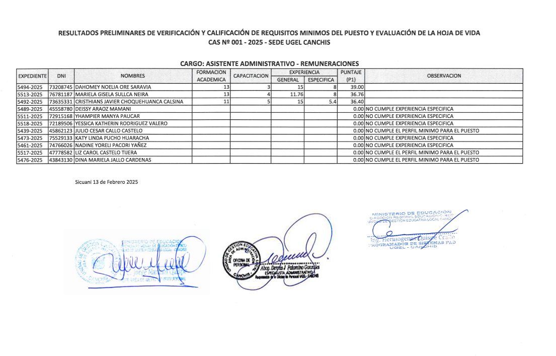 Resultado Preliminar - VERIFICACION Y CALIFICACION DE REQUISITOS MINIMOS DEL PUESTO Y EVALUACION DE LA HOJA DE VIDA CAS N? 001 - 2025 - SEDE UGEL CANCHIS